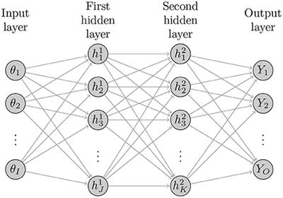 BayCANN: Streamlining Bayesian Calibration With Artificial Neural Network Metamodeling